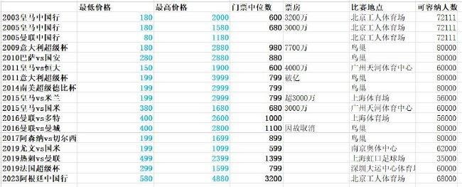 专家推荐【根号三】足球6连红 奉上下午澳A联赛事： 西部联 VS 布里斯班狮吼【章鱼也是鱼】足球近9中8 带来凌晨法甲精选：摩纳哥 VS 里昂【阿莱克斯】足球5连红 带来凌晨巴甲葡超赛事：法伦斯 VS 阿马多拉今日热点赛事今晚五大联赛重燃战火，尤文、热刺等强队将悉数登场，届时7M各路专家将为您带来权威解析，敬请关注。